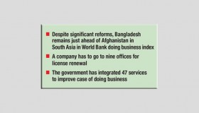 Regulatory bottlenecks still affects business: IBFB, Daily Sun, 18 May 2021