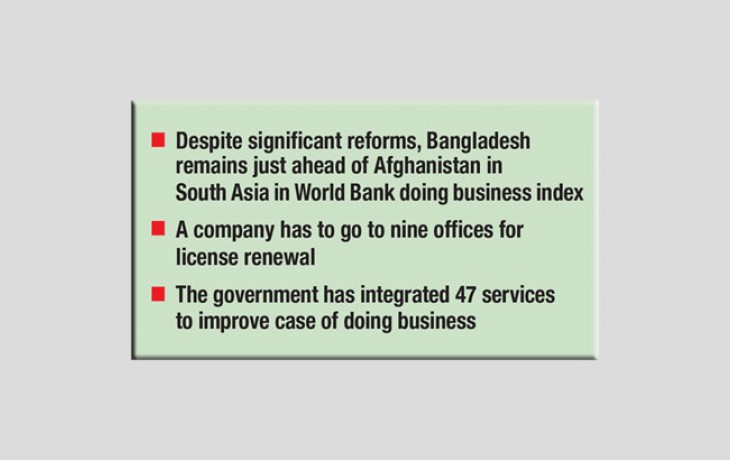 Regulatory bottlenecks still affects business: IBFB, Daily Sun, 18 May 2021