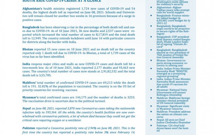 BEI Weekly News Highlights: Brief Highlights on Current Issues of South Asia, June 03, 2021-June 10, 2021