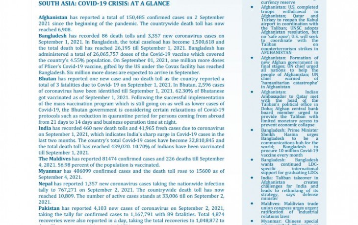 BEI Weekly News Highlights: Brief Highlights on Current Issues of South Asia, August 27, 2021-September 02, 2021