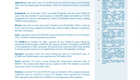 BEI Weekly News Highlights: Brief Highlights on Current Issues of South Asia, October 04, 2021-October 10, 2021