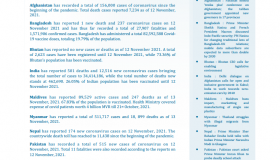 BEI Weekly News Highlights: Brief Highlights on Current Issues of South Asia, November 05, 2021-November 11, 2021