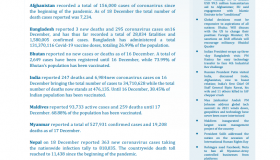 BEI Weekly News Highlights: Brief Highlights on Current Issues of South Asia, December 10, 2021-December 16, 2021
