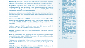 BEI Weekly News Highlights: Brief Highlights on Current Issues of South Asia, December 17, 2021-December 23, 2021