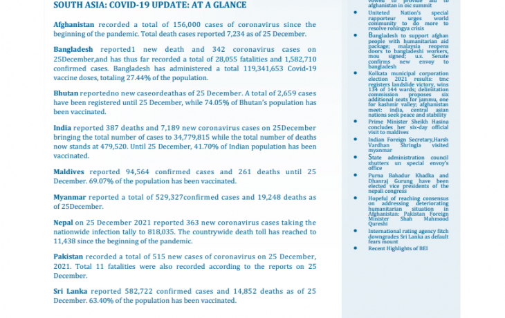 BEI Weekly News Highlights: Brief Highlights on Current Issues of South Asia, December 17, 2021-December 23, 2021