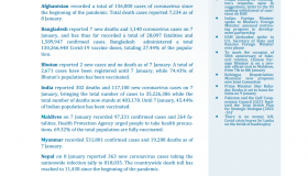 BEI Weekly News Highlights: Brief Highlights on Current Issues of South Asia, January 01, 2022-January 07, 2022