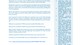 BEI Weekly News Highlights: Brief Highlights on Current Issues of South Asia, March 26, 2022-April 01, 2022