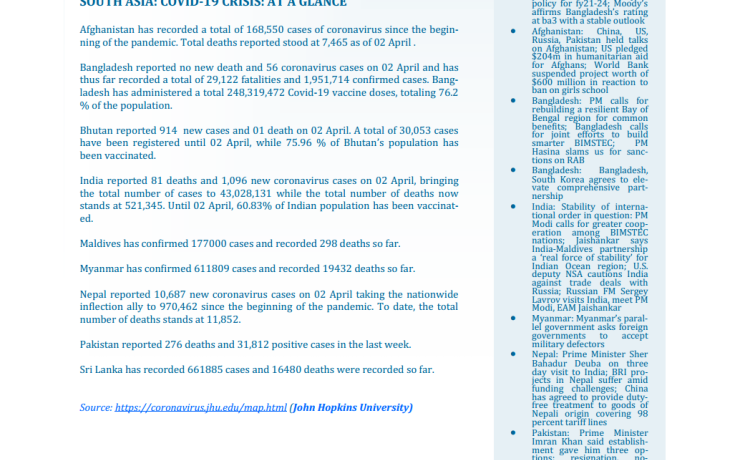BEI Weekly News Highlights: Brief Highlights on Current Issues of South Asia, March 26, 2022-April 01, 2022