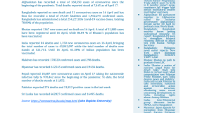 BEI Weekly News Highlights: Brief Highlights on Current Issues of South Asia, April 09, 2022-April 14, 2022