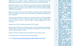 BEI Weekly News Highlights: Brief Highlights on Current Issues of South Asia, April 15, 2022-April 21, 202