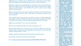 BEI Weekly News Highlights: Brief Highlights on Current Issues of South Asia, April 22, 2022-April 29, 2022