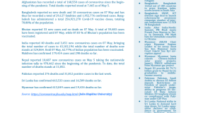 BEI Weekly News Highlights: Brief Highlights on Current Issues of South Asia, April 29, 2022-May 05, 2022