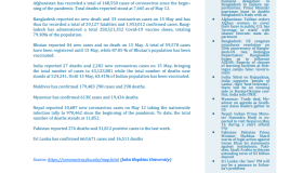 BEI Weekly News Highlights: Brief Highlights on Current Issues of South Asia, May 06, 2022-May 12, 2022