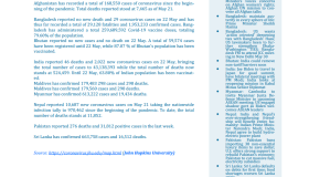 BEI Weekly News Highlights: Brief Highlights on Current Issues of South Asia, May 13, 2022-May 21, 2022
