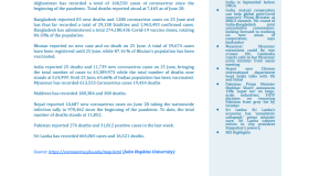 BEI Weekly News Highlights: Brief Highlights on Current Issues of South Asia, June 18, 2022-June 24, 2022
