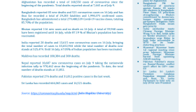BEI Weekly News Highlights: Brief Highlights on Current Issues of South Asia, July 03, 2022-July 09, 2022